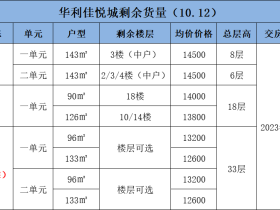 华利·佳悦城